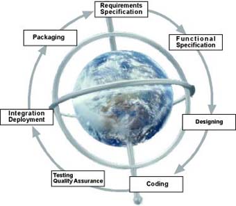 web based expert systems